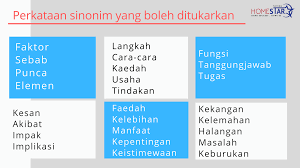 Faedah, manfaat, kebaikan, kelebihan, kepentingan, keutamaan, kesan positif. Teknik Menjawab Kertas Penulisan Bhasa Melayu Pt3 Format Terbaru