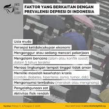 Sedang dalam pengobatan tertentu, seperti mengonsumsi beberapa obat hipertensi atau obat tidur. Menilik Prevalensi Gejala Depresi Di Indonesia Into The Light Indonesia