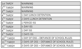 نتیجه جستجوی لغت [tardy] در گوگل