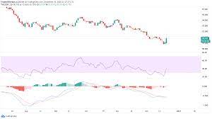 We would like to show you a description here but the site won't allow us. Here Is How Bitcoin Price Will React To New Us Economic Stimulus Deal Forex Crunch