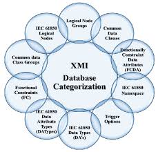 The architecture may be on the number of. Categories For Grouping The Uml Data Model Information Extracted From Download Scientific Diagram
