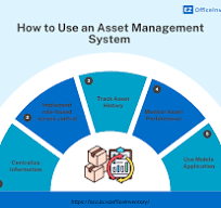 What is an Asset Management System? Processes and Benefits ...