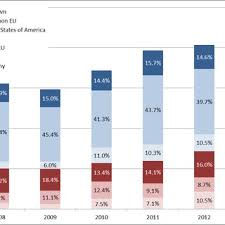 The new form will consolidate the former. Pdf Internationalisation Of Business Investments In R D And Analysis Of Their Economic Impact Berd Flows