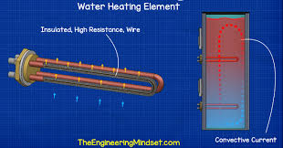 Hvac Heat Exchangers Explained The Engineering Mindset
