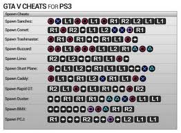 Check spelling or type a new query. Ø±Ù…ÙˆØ² Gta V Ù„Ø¹Ø¨Ø© Ø¬Ø§ØªØ§ Ø¹Ù„ÙŠ Ø§Ù„Ø¨Ù„Ø§ÙŠ Ø³ØªÙŠØ´Ù† Ù‚ØµØ© Ø´ÙˆÙ‚