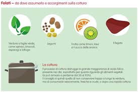 Cereali, fegato, foglie (quindi nelle verdure come gli spinaci, la. Anemia Carenziale Da B12 E Folati Ail Forli Cesena Odv
