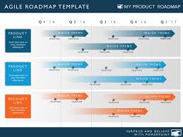 Five Phase Agile Software Planning Timeline Roadmap