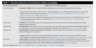 Gale Onefile Health And Medicine Document Clinical Judgement Within The South African Clinical Nursing Environment A Concept Analysis