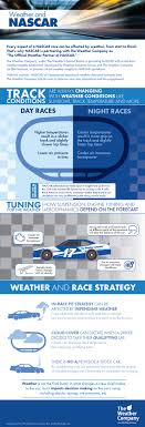 What time does the nascar race start today? Infographic Nascar And Weather
