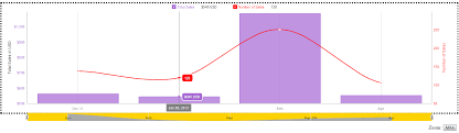 amcharts accessibility plugin