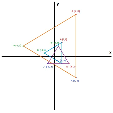 Dilatasi dengan pusat (3, 1) dengan faktor skala 3 akan menghasilkan matriks transformasi berikut. Diketahui Segitiga Abc Dengan Koordinat Titik Sudut Di A 6 12 B 9 3 Dan C 6 6 Gambar Brainly Co Id