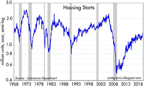 no housing market bubble seeking alpha