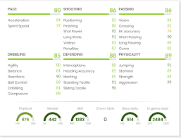 Arturo vidal shared a photo on instagram: Arturo Vidal Ig Stats Fifa