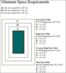 Pool Table Minimum Space Requirements Pool Table Room Pool Table Room Size Snooker Room