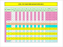 Download profil sekolah.ppt download document. Sekolah Menengah Kebangsaan Pelindung Ppt Download