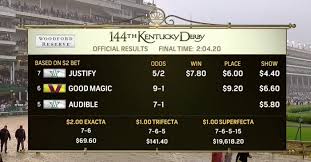 Kentucky Derby 2018 Payouts Justify Takes Top Prize And