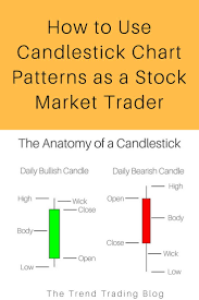 in this article find out how to use candlestick chart