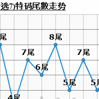 自由门最新7.97版 无界21.32正式版 自由门vpn 自由门 自由门使用教程 无界 无界浏览 无界vpn 翻墙. é¦™æ¸¯å…­åˆå½©åœ–è¡¨ Www Cpzhan Com