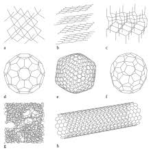 Công nghệ nano – Wikipedia tiếng Việt