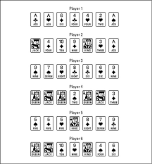 7 card stud is one of many variations of stud poker. Playing A Hand Of Seven Card Stud Poker Dummies