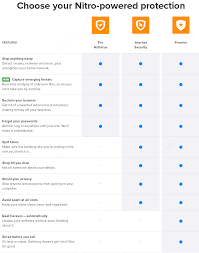 Avast Internet Security 25 Discount