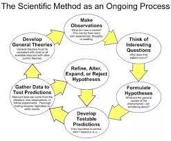 We did not find results for: What Is Gravity And How Do We Know Gravity Exists Quora