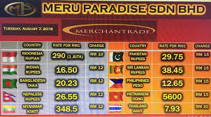 What does kiriman wang mean in malay? Money Transfer Kiriman Kiriman Wang Western Union Ipoh Facebook