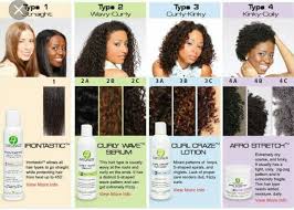 Hair Grades In 2019 Natural Hair Styles Hair Type Chart