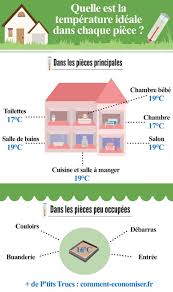 A Quelle Temperature Devriez Vous Mettre Chaque Piece De La Maison En Hiver Decorations Trucs Et Bricolages Temperature Maison Maison Economies D Energie