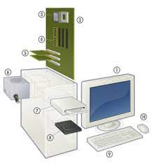 Computer Hardware Types Wikiversity