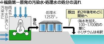 福島第一原発の処理水、海洋放出方針を政府正式決定…風評被害への損害賠償は無期限対応 : 読売新聞