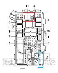 Where is this exactly located on a 1993 civic? Relay Box Information 2016 Honda Civic Forum 10th Gen Type R Forum Si Forum Civicx Com