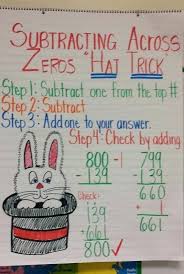 Subtracting Across Zero Csdmultimediaservice Com