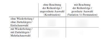 Dann bist du auf meinem kanal genau richtig. Kombinatorik Diagram Quizlet