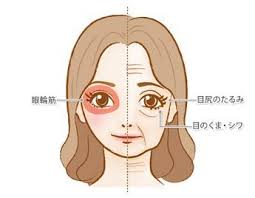 目の下のたるみ解消エクササイズの解説 表情筋トレーニング ツボ押し 目の下 表情筋 目の下のたるみ