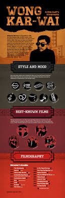 Chrissy Laing Wong Kar Wai Infographic Web Jpg 670 2010 Infographic Biography Film Filmmaking