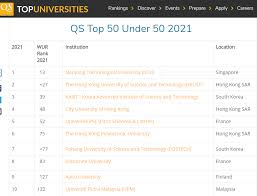 Cambridge university has educated its alumni's making its every person's dream to earn a call up to one of the ten listed universities as investing in a harvard degree pays for itself in the long run, handsomely! Two Vietnamese Universities Listed In Global U50 Ranking Among The Best Young Universities In The World Vietnam Times
