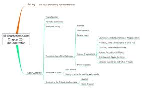 El Filibusterismo Chapter Summaries August 2011