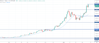 Managing transactions and the issuing of bitcoins is carried out collectively by the network. Wieloryby Masowo Wyplacaja Bitcoiny Btc I Ethereum Eth Z Gield