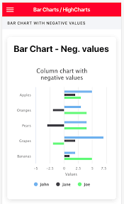 Adding Charts In Ionic 4 Apps And Pwa Part 3 Using Highcharts