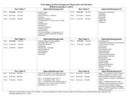 Https Www Va Gov Ohrm Pay 2018 Physiciandentist Finalannualpayranges Pdf