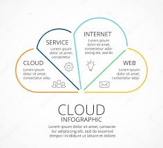 Vector Cloud Services Infographic Linear Diagram Flat