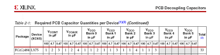 Where Did The Value Of 0 1uf For Bypass Capacitors Come From