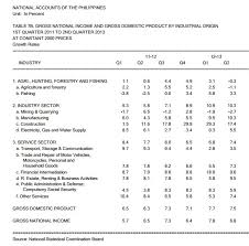 Manufacturing Outgrew Services Two Quarters In A Row