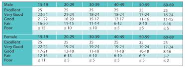 fitness assessment test health assessment fitness testing