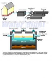 I've heard that the discharge from your water softener is not good for your septic system. How Do Water Softeners Affect Septic Systems Water Right