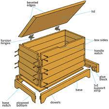 How To Build A Storage Chest | Chests Diy, Diy Pallet Furniture, Diy Storage