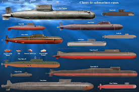 Submarine Classes Russian Russian Submarine Soviet Navy