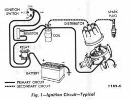 It consist of a battery ignition switch electronic control unit magnetic pick up reluctor or armature ignition coil distributor and spark plugs. 1974 Corvette Distributor Wiring Ignition Coil Ignite Motorcycle Wiring