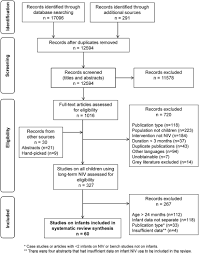 This sample includes notes and tips that will help understand the material and be able to use it as a reference material to create your own. Frontiers Long Term Non Invasive Ventilation In Infants A Systematic Review And Meta Analysis Pediatrics